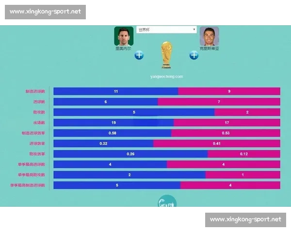 欧洲球队统治力下降世界杯数据告诉你,新的格局正在形成!