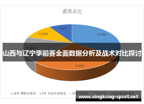 山西与辽宁季前赛全面数据分析及战术对比探讨